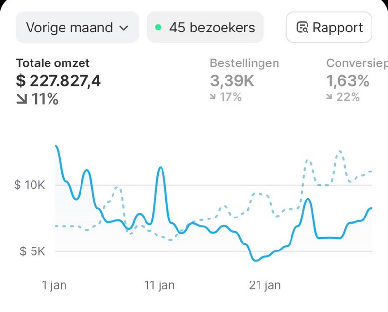 Student store — early testing phase